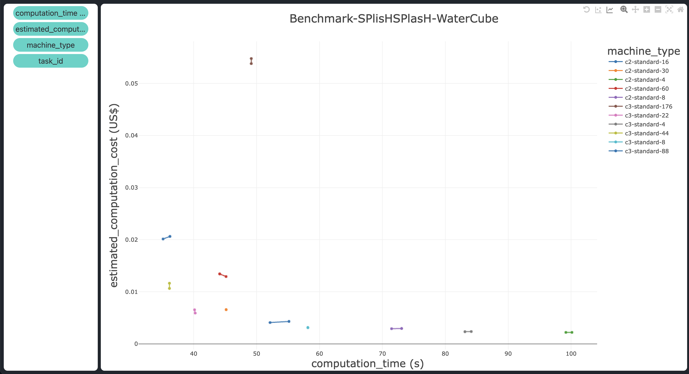 plot-splishsplash-benchmark